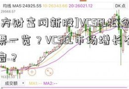 [东方财富网新股]VCSEL概念股票一览？VCSEL市场增长有望开启？　  