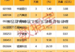 三鑫医疗股票下跌(三鑫医疗目标价300453)