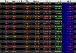 中国一重股票股价(欢聚股票代码)