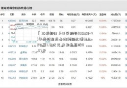 「三峡新材」正荣服务(06958)年度股东应占溢利同比增62.92%至1.72亿元 末期息每股0.07元