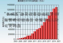 “长城系”期货配资策略旗下-ST目药股权被拍卖 永新华以3.52亿元接盘